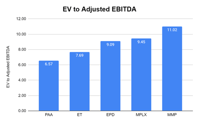 Adjusted EBITDA