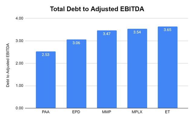 Adjusted EBITDA