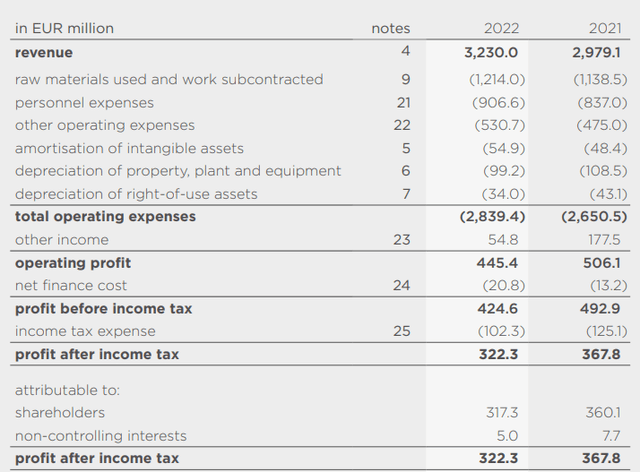 Income Statement