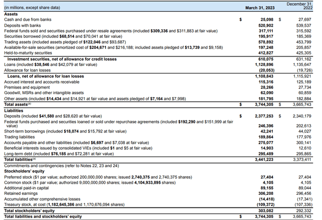 Balance Sheet