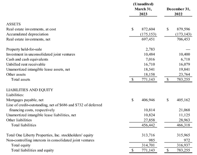 Balance Sheet