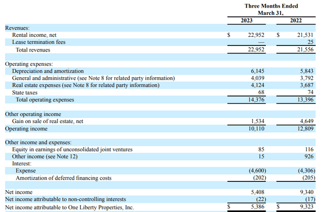 Income Statement