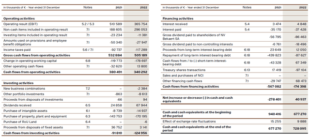 Cash Flow Statement