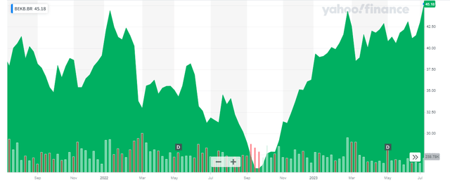 Share Price Chart