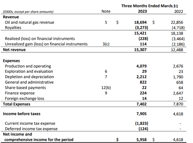 Income Statement