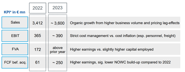 Full-Year Guidance