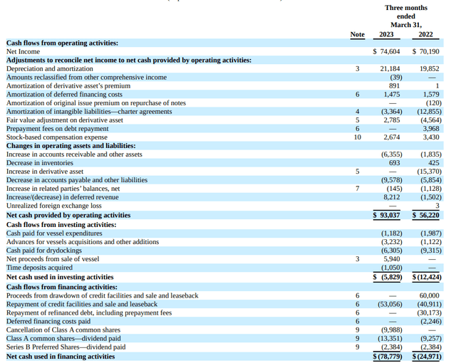 Cash Flow Statement