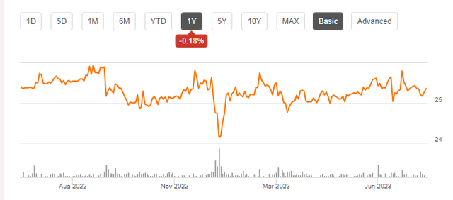 Share Price Chart