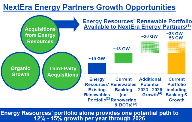 Growth Opportunities