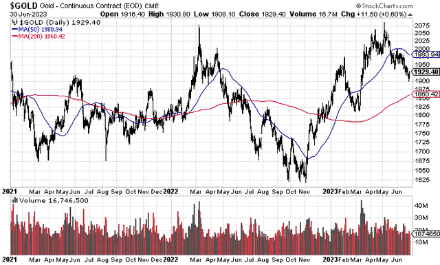 StockCharts.com - Nearby Gold Futures, Daily Price & Volume Changes, 30 Months