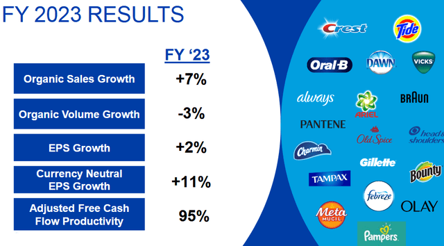 P&G's FY23 Financial Results Summary