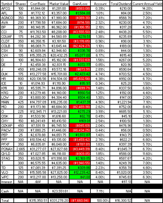 Traditional IRA - May 2023 - Gain-Loss