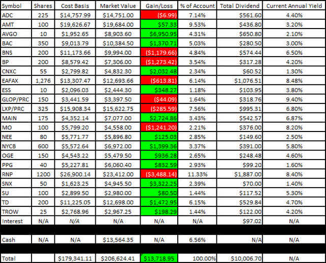 Roth IRA - 2023 - June - Gain-Loss