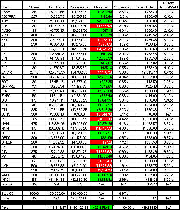 Traditional IRA - 2023 - June - Gain-Loss