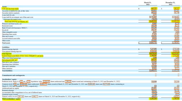 Dime Community Bancshares Balance Sheet