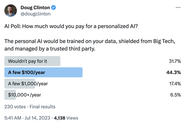 Doug Clinton poll