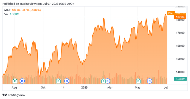 TradingView.com