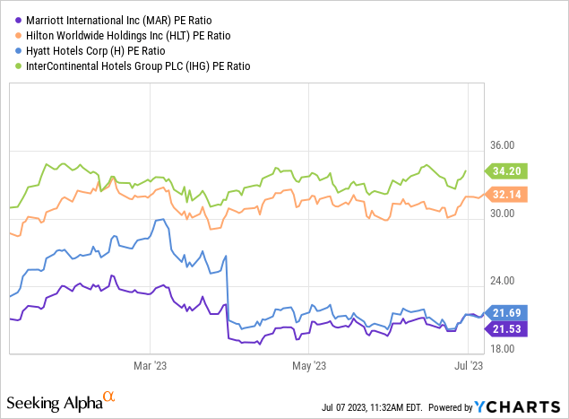 ycharts.com