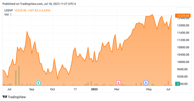 TradingView