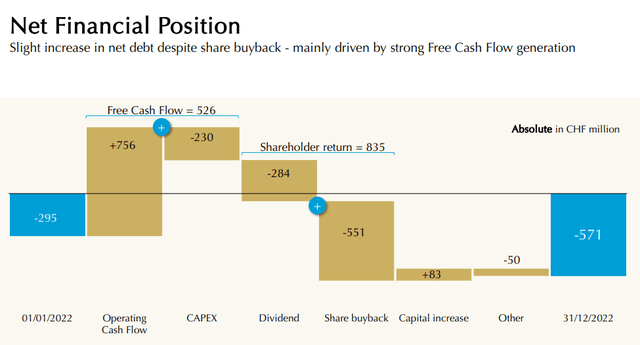 Lindt & Spruengli: Financial Year 2022 Results