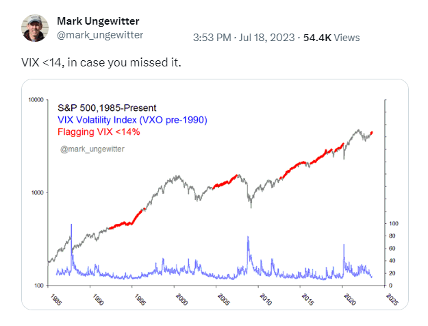 Stock market performance with a VIX below 14