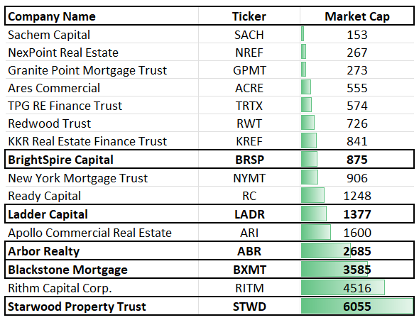 A table with numbers and a list of text Description automatically generated