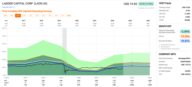 A screenshot of a graph Description automatically generated