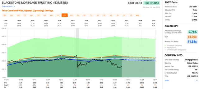 A screenshot of a graph Description automatically generated