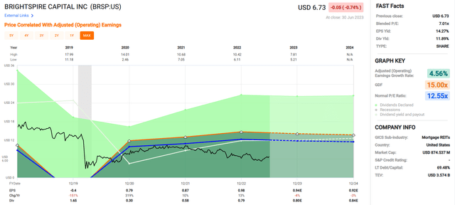 A screenshot of a graph Description automatically generated