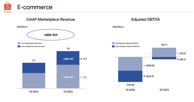 Sea e-commerce