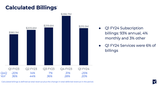 Smartsheet billings