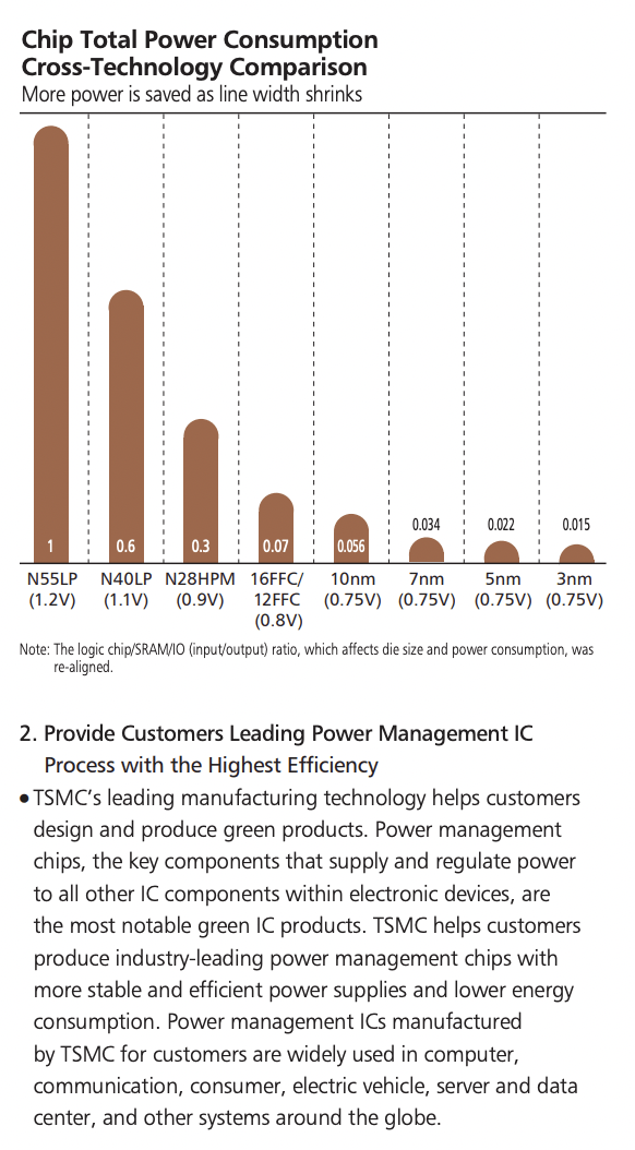 Power efficiency