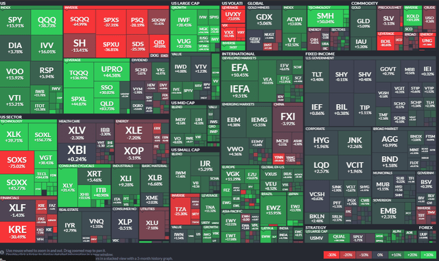 Year-to-Date ETF Performance Heat Map: Biotech A Bust