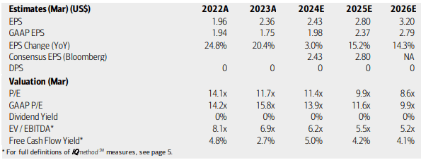 FLEX: Valuation, Earnings, Free Cash Flow Forecasts