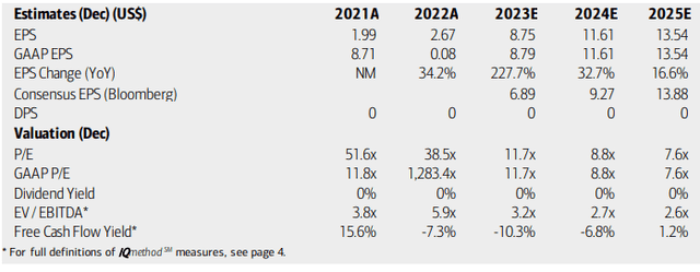 Allegiant: Big EPS Growth Expected, But Free Cash A Sore Spot