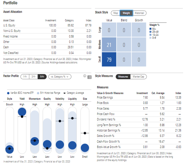 BIZD: Portfolio & Factor Profiles