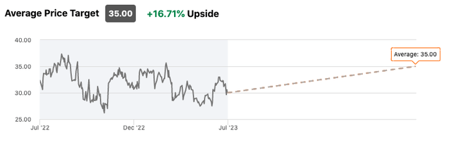 Schnitzer Steel Wall Street rating