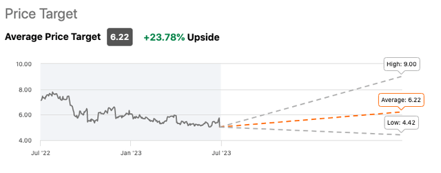 Ericsson's Wall Street Rating