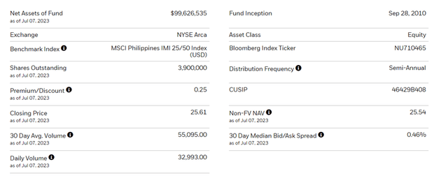 iShares MSCI Philippines ETF Key Facts