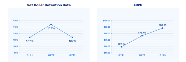 net dollar retention rate