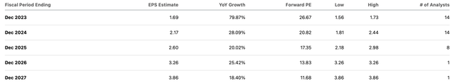 consensus estimates