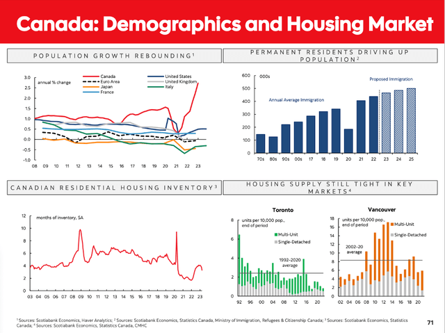 Scotiabank: Demographics and housing market in Canada