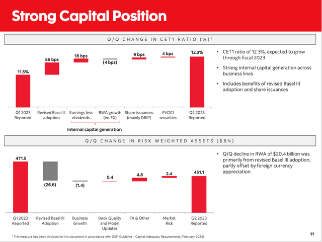 Scotiabank: Strong Capital Position