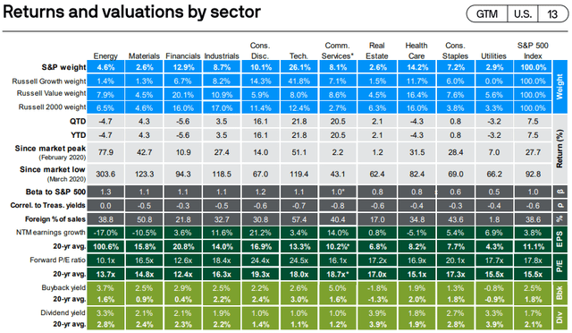 JPMorgan Guide to the Markets