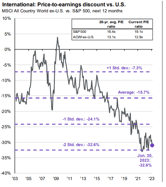 JPMorgan Guide to the Markets