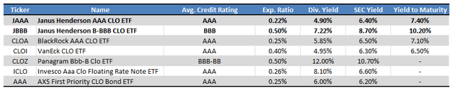 Fund Filings - Chart by Author