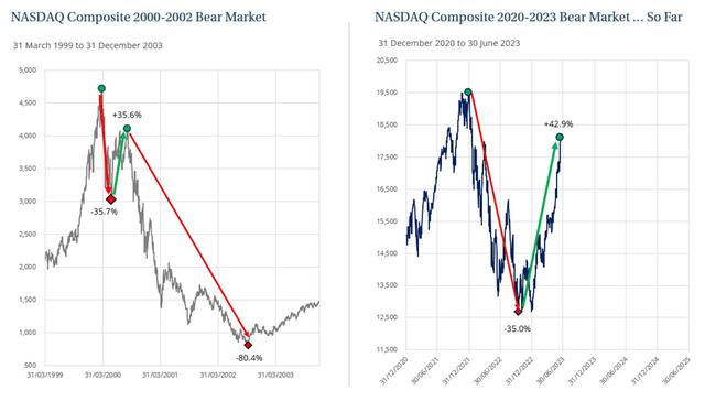 Nasdaq