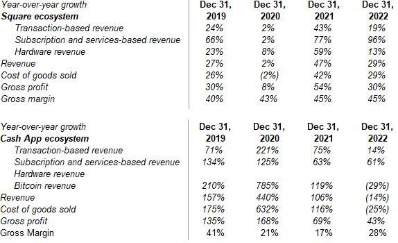 Investor Relations - Historical Financial Information