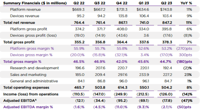 2Q23 Shareholder Letter