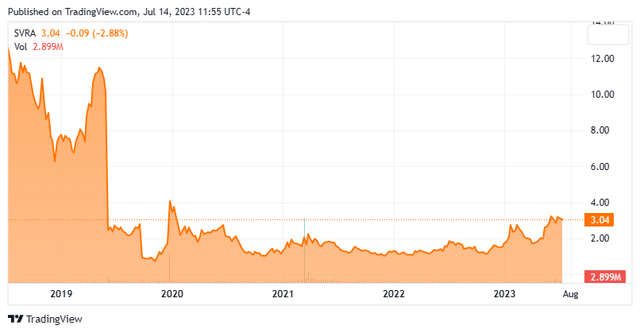 Stock Chart